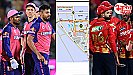 RR vs PBKS: मैच के चलते जयपुर पुलिस ने ट्रैफिक के लिए किए ये खास बदलाव, घर से निकलने से पहले जरुर जान लें