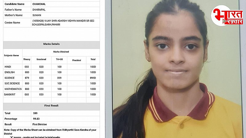 RBSE 10th Topper Result: सिर्फ एक नंबर की वजह से चूक गया 10वीं बोर्ड में 100 प्रतिशत नंबर का रिकॉर्ड, देखिए मार्कशीट RBSE 10th Topper Result: सिर्फ एक नंबर की वजह से चूक गया 10वीं बोर्ड में 100 प्रतिशत नंबर का रिकॉर्ड, देखिए मार्कशीट